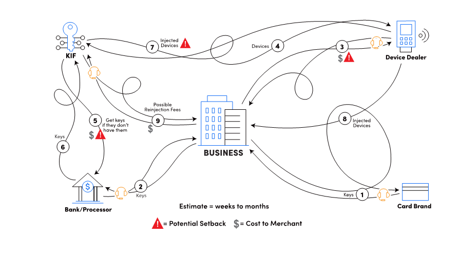 Revenue centers potential breaking points diagram