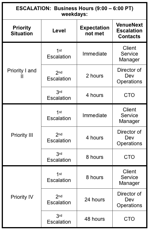 Master Supply, License, And Services Agreement - Shift4