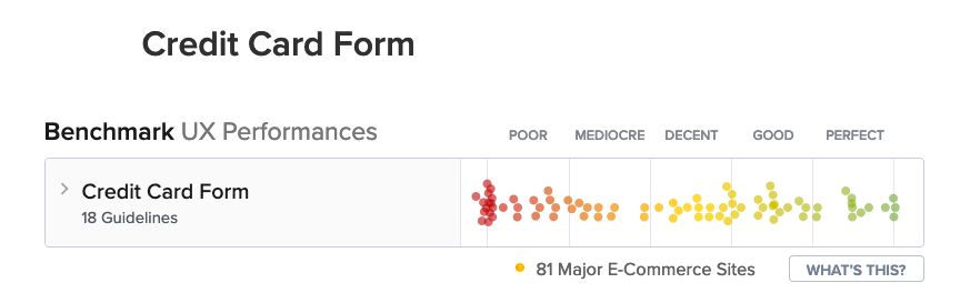 Benchmark UX performances of credit card forms ranging from poor to perfect Shift4