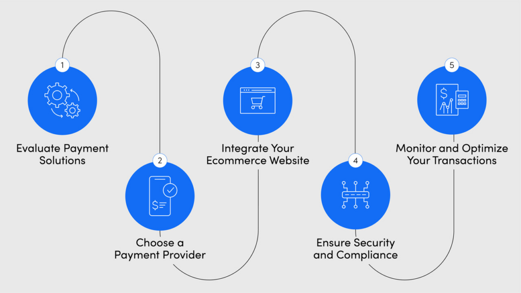 How to set up online payments system